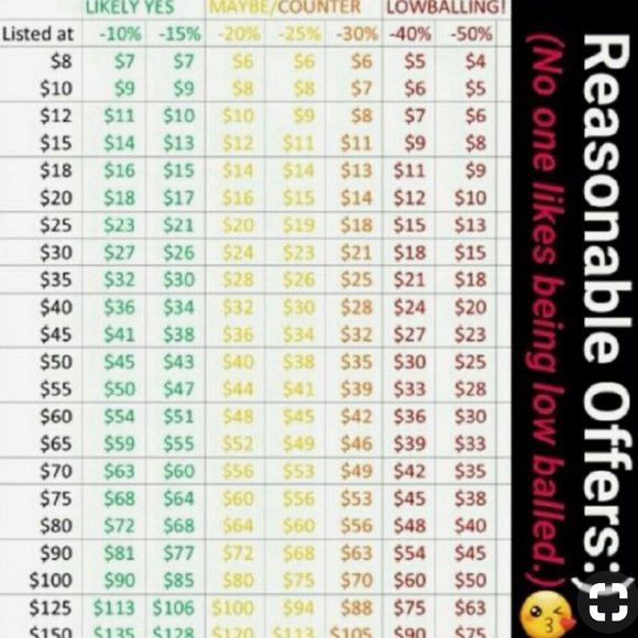 Please feel free to make a reasonable offer - Picture 2 of 2